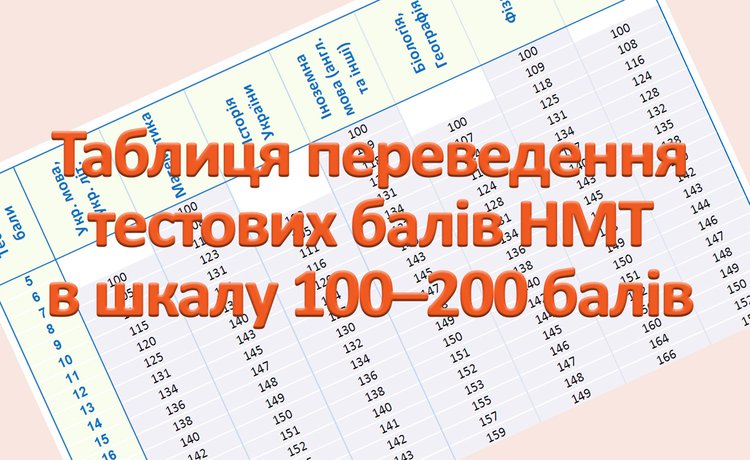 Таблиця переведення тестових балів НМТ в шкалу 100–200 балів (Excel, PDF)